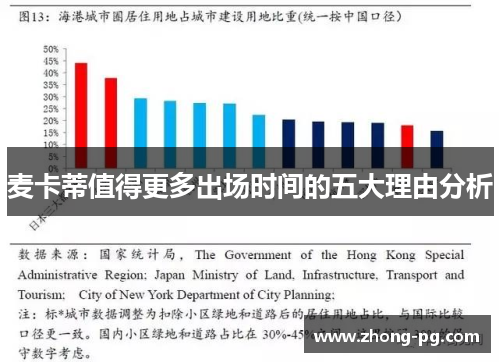 麦卡蒂值得更多出场时间的五大理由分析