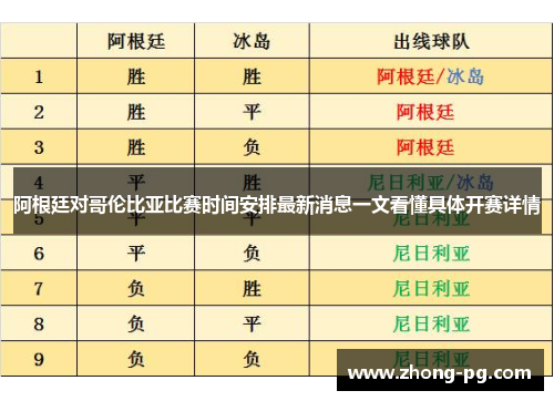 阿根廷对哥伦比亚比赛时间安排最新消息一文看懂具体开赛详情