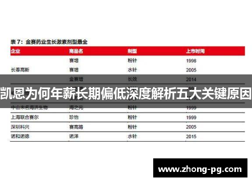 凯恩为何年薪长期偏低深度解析五大关键原因