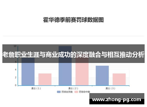老詹职业生涯与商业成功的深度融合与相互推动分析