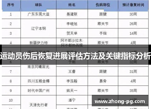 运动员伤后恢复进展评估方法及关键指标分析