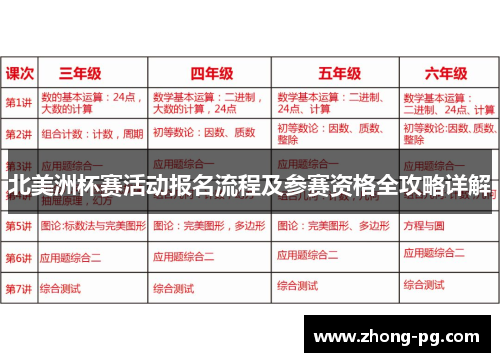 北美洲杯赛活动报名流程及参赛资格全攻略详解