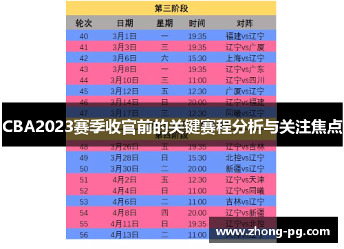 CBA2023赛季收官前的关键赛程分析与关注焦点 CBA2023赛季收官前的关键赛程分析与关注焦点