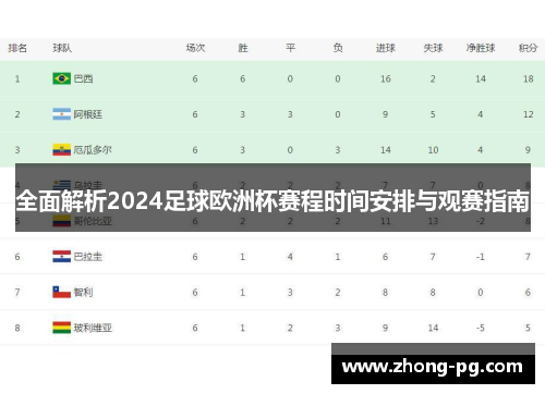 全面解析2024足球欧洲杯赛程时间安排与观赛指南