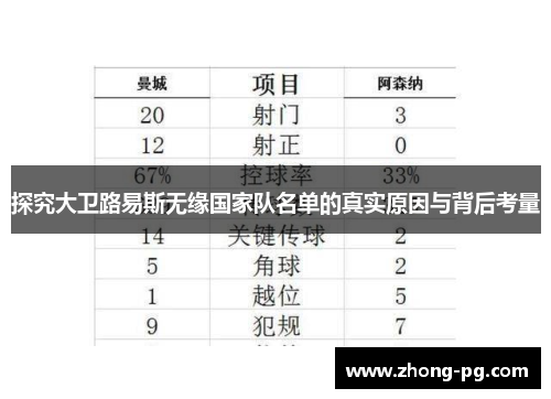 探究大卫路易斯无缘国家队名单的真实原因与背后考量
