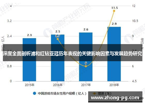 深度全面剖析浦和红钻亚冠历年表现的关键影响因素与发展趋势研究