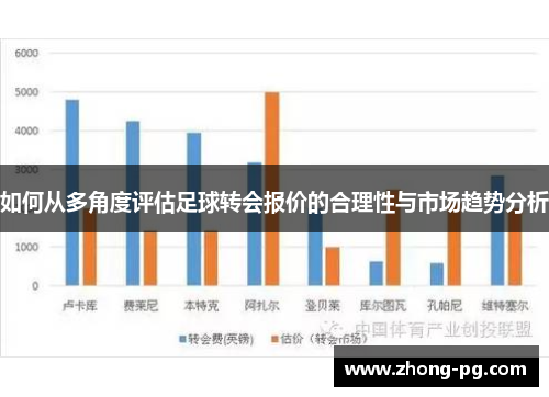如何从多角度评估足球转会报价的合理性与市场趋势分析