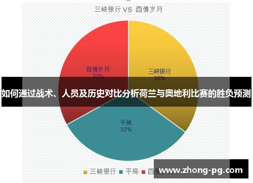 如何通过战术、人员及历史对比分析荷兰与奥地利比赛的胜负预测