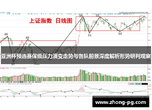 亚洲杯预选赛保级压力演变走势与各队前景深度解析形势研判观察