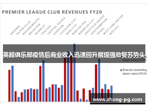 英超俱乐部疫情后商业收入迅速回升展现强劲复苏势头