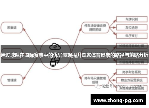 通过球队在国际赛事中的优异表现提升国家体育形象的路径与策略分析